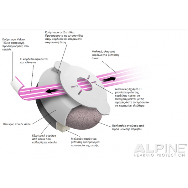 ALPINE Muffy Baby ωτοασπίδες για μωρά 1